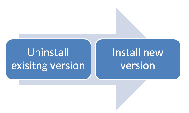 upgrade powerpivot excel upgrade powerpivot excel