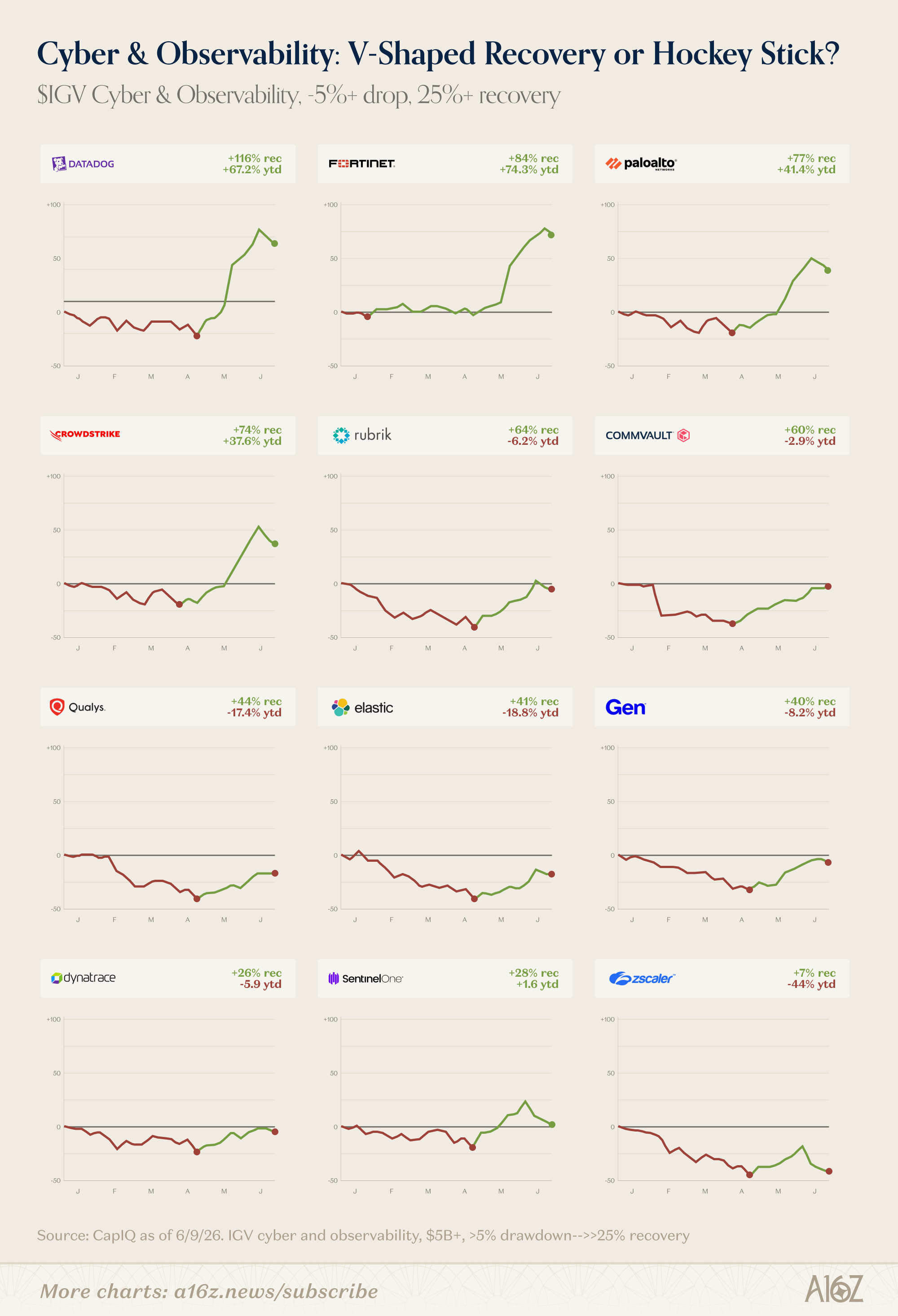 Charts of the Week: Making the Stuff that Makes the Stuff