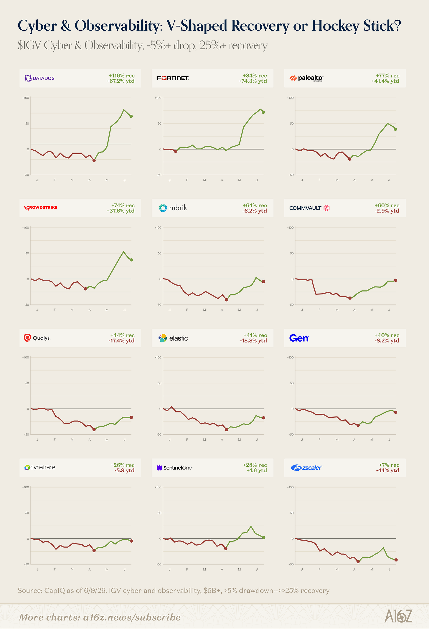 Charts of the Week: Making the Stuff that Makes the Stuff