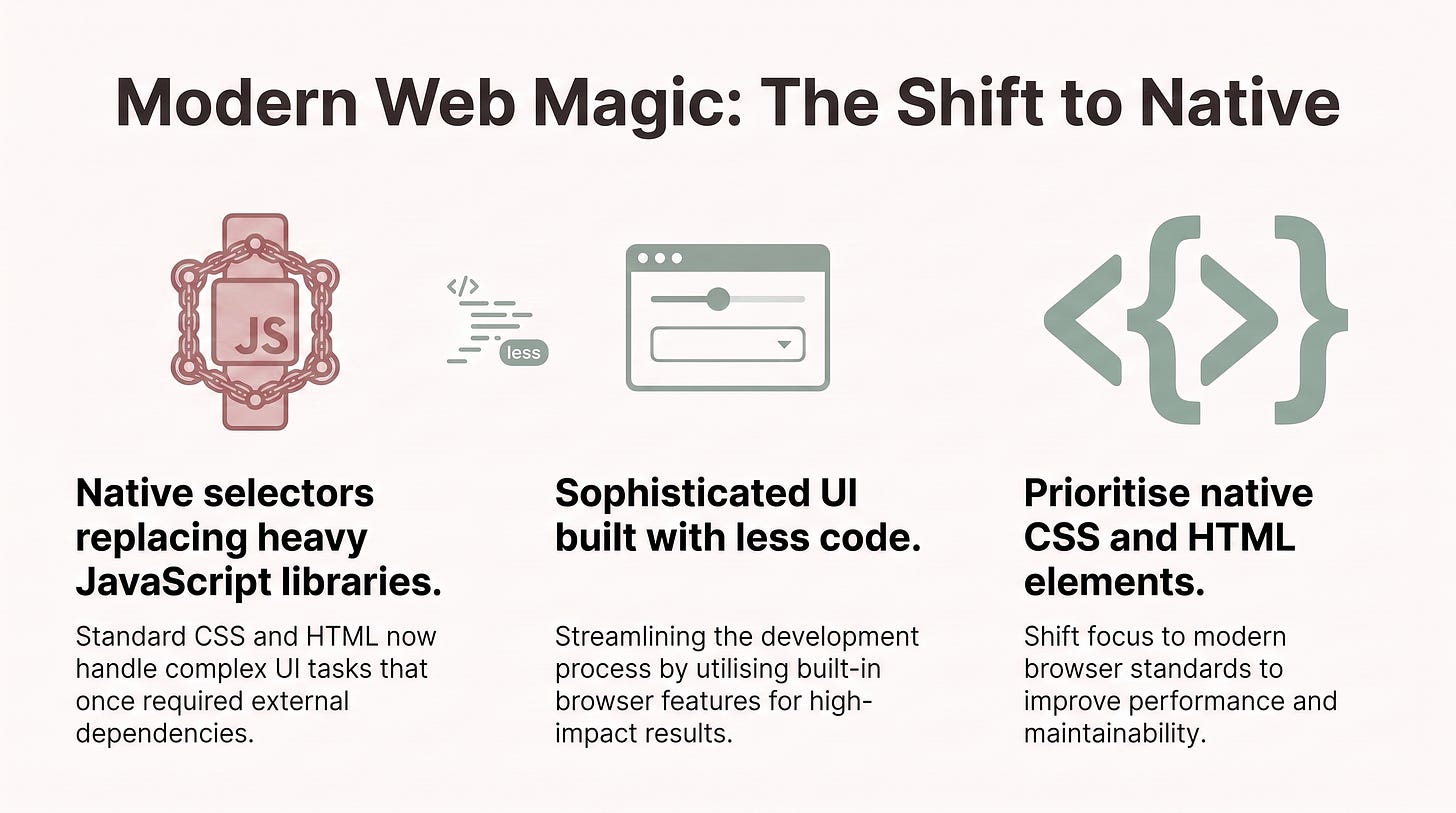 Modern Web Magic: The Shift to Native. Nativee selectors replacing heavy JavaScript libraries. Sophisticated UI built with less code. Prioritise native CSS and HTML elements.