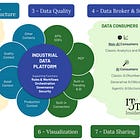 Finally here: Our Second Industrial Data Platform Capability Map