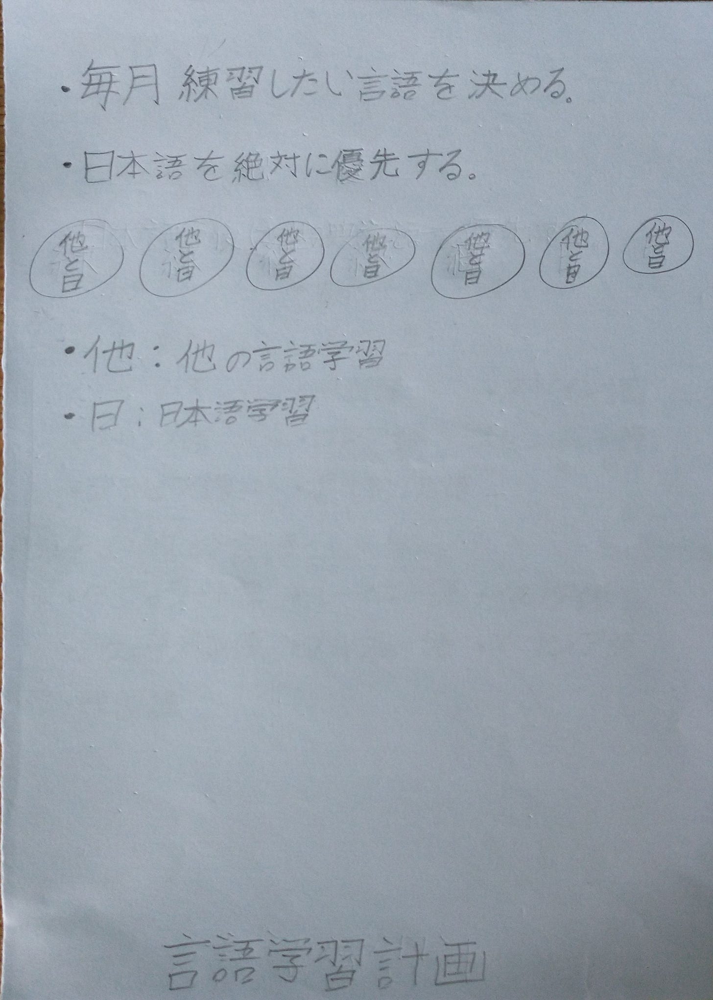 People, Passions & Projects #7: Jaimin L.S.P