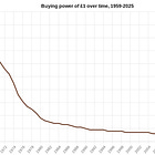 Basics Part 1: Why Do We Invest?