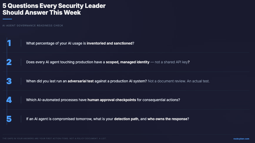 Stylized command center dashboard showing five critical security assessment questions