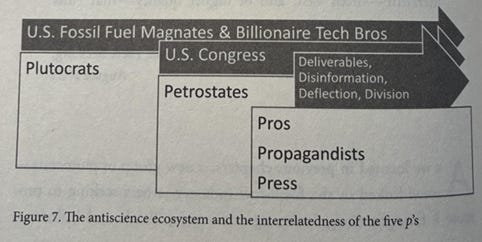 Page from Science Under Siege