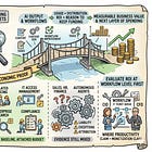 From AI Usage to AI Earnings Power