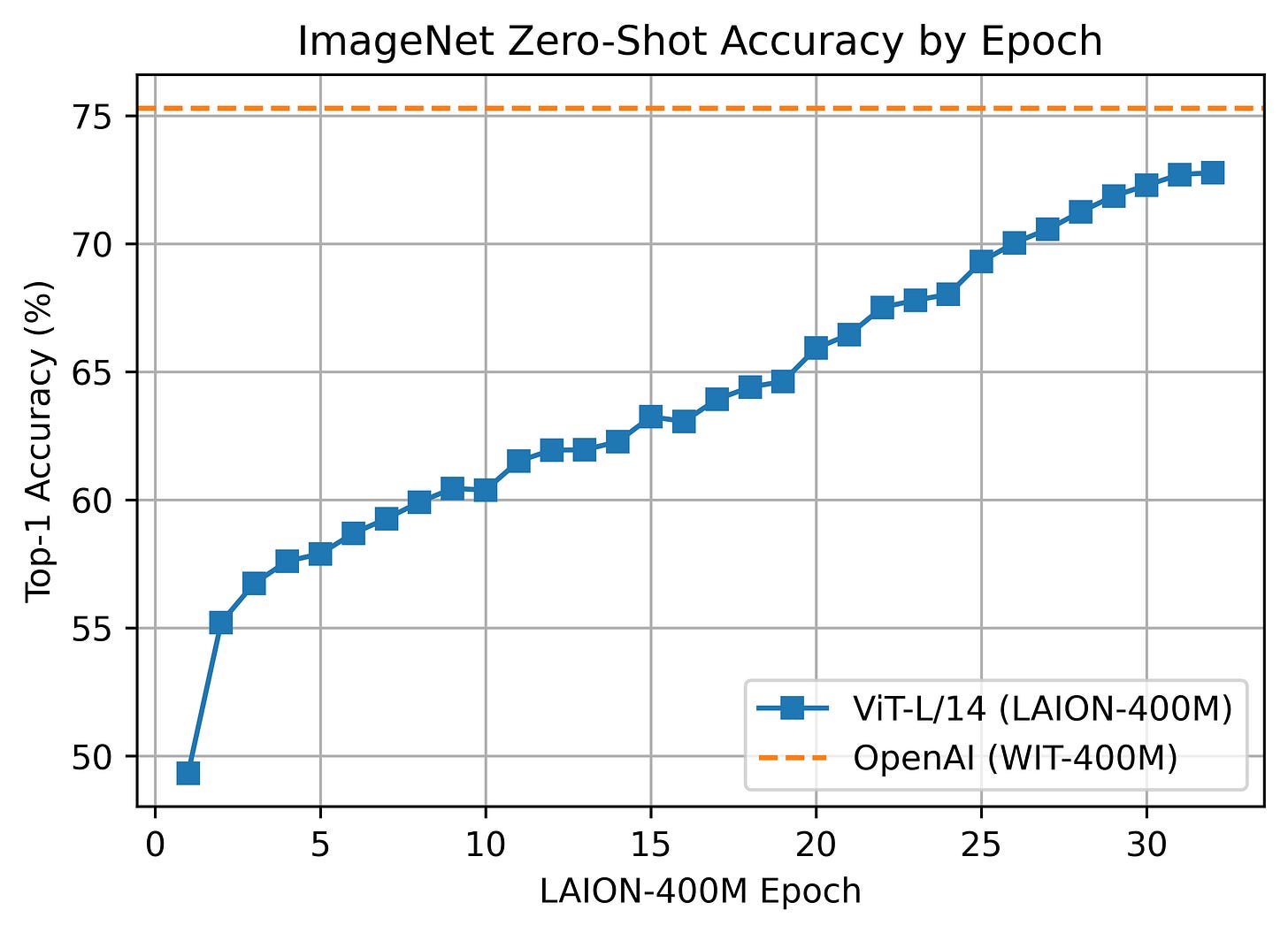 laion_clip_zeroshot_l14