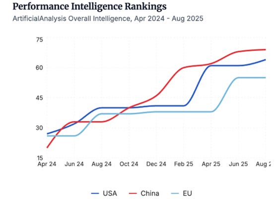A graph of the performance intelligence ranking

AI-generated content may be incorrect.