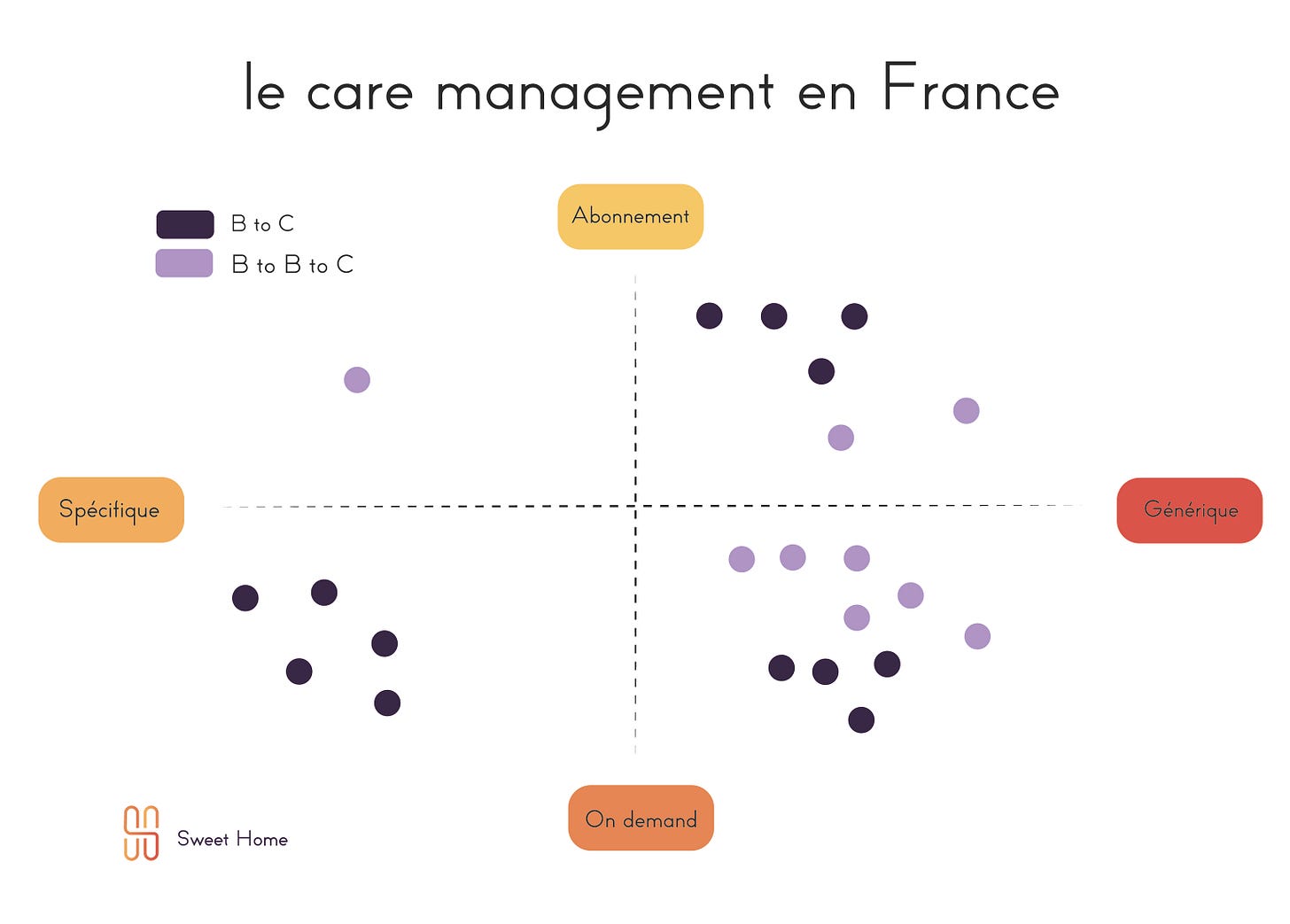 Le care management en France