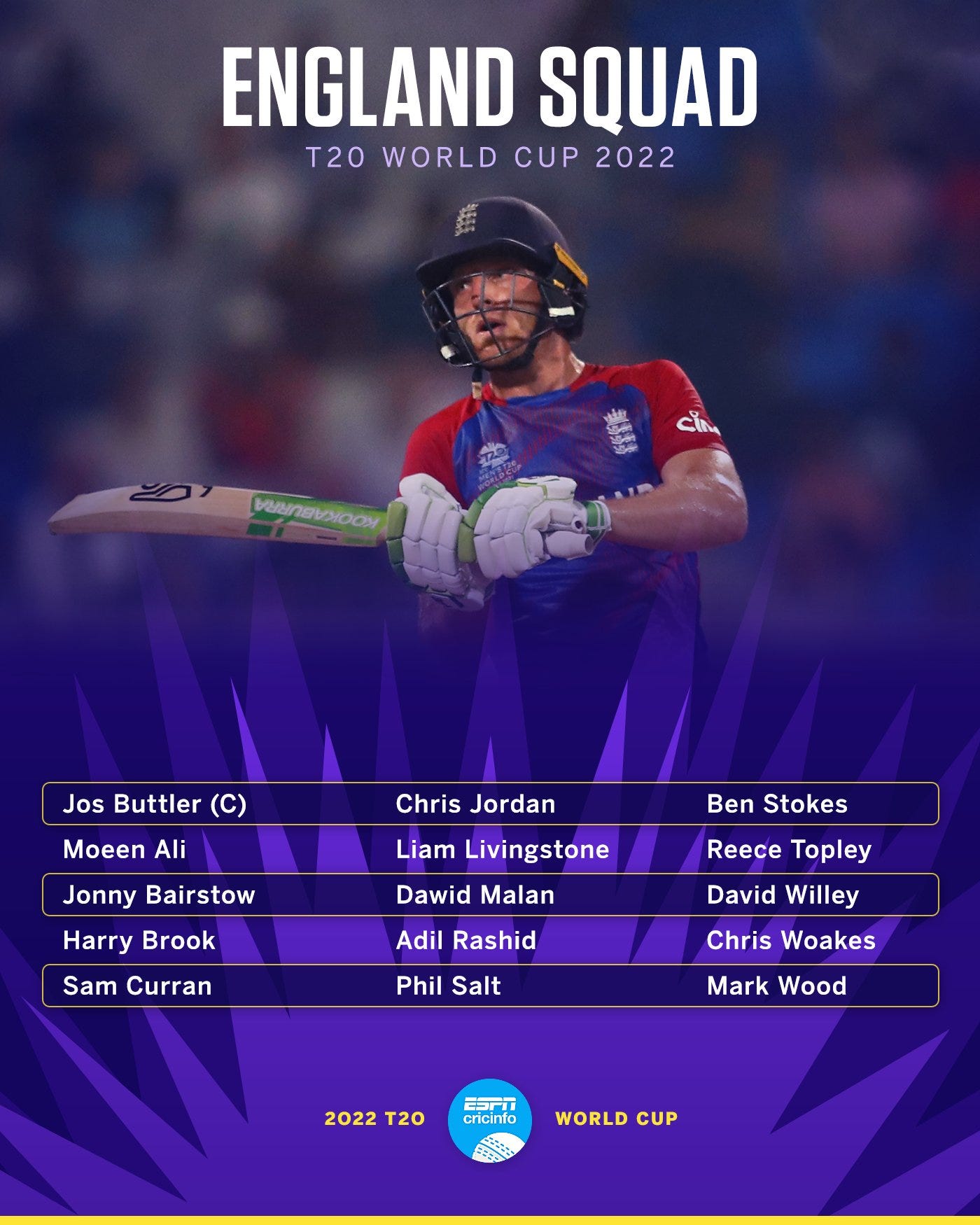 ESPNcricinfo on Twitter: "ENGLAND SQUAD FOR THE 2022 T20 WORLD CUP 🚨  https://t.co/U7bAIkQ6V1" / Twitter