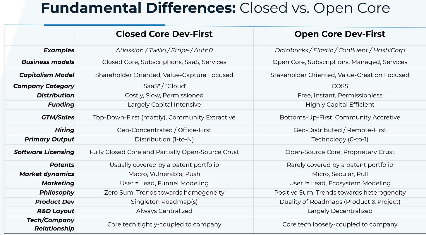 https://www.linkedin.com/posts/josephjacks_conflating-how-developer-oriented-startups-activity-6774005885476970496-WidL