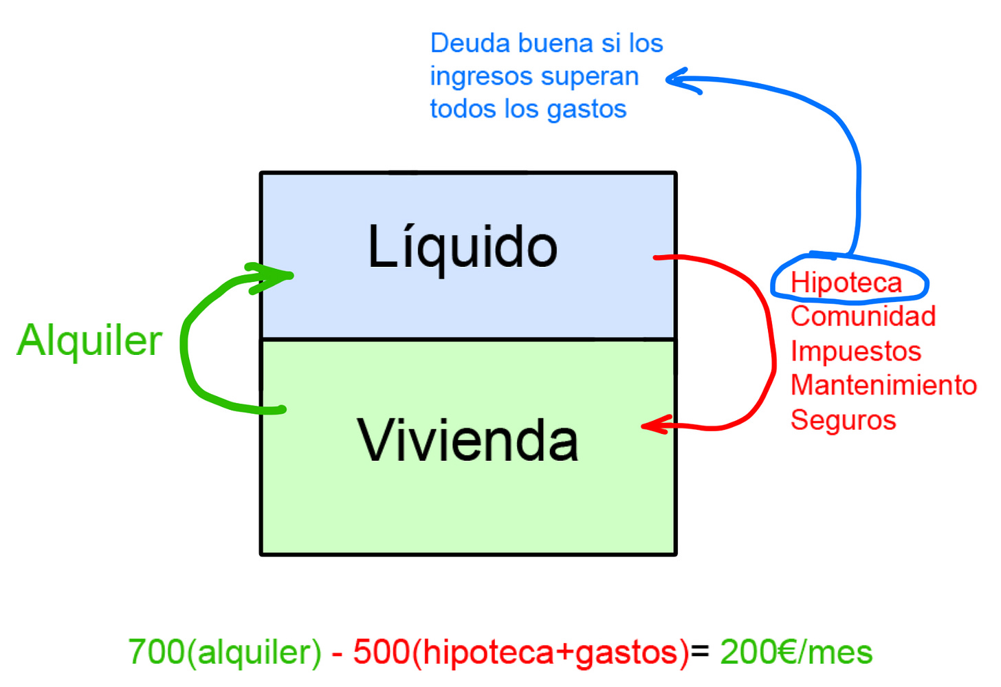 finanzas personales deuda buena