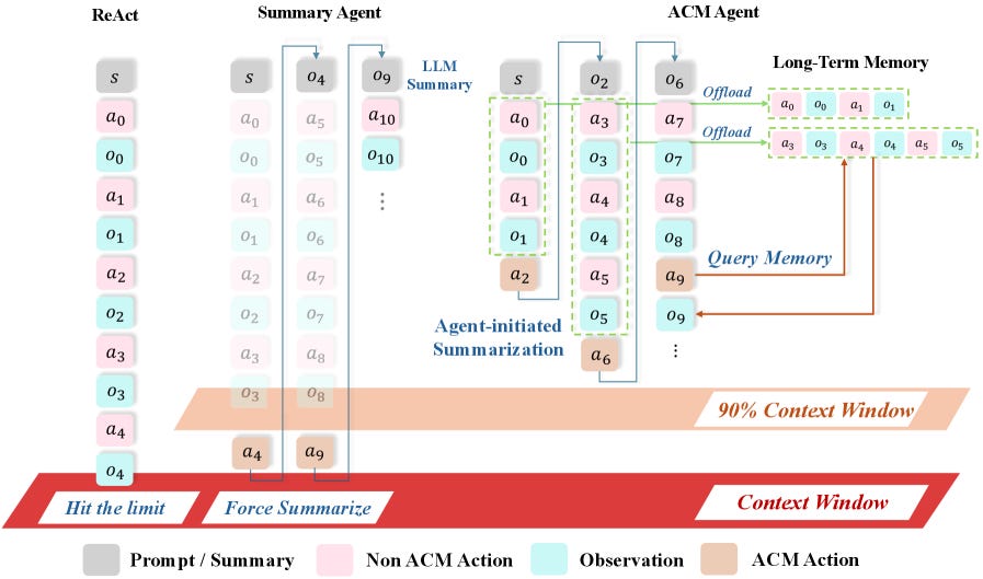 ACM ACM