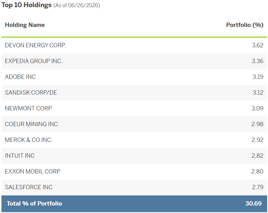VFLO holdings