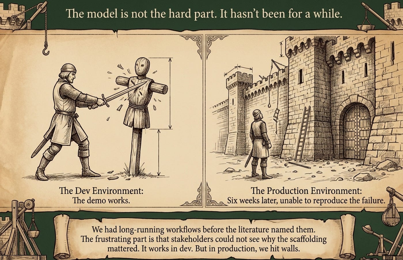 Harness Engineering: The model is not the hard part Harness Engineering: The model is not the hard part