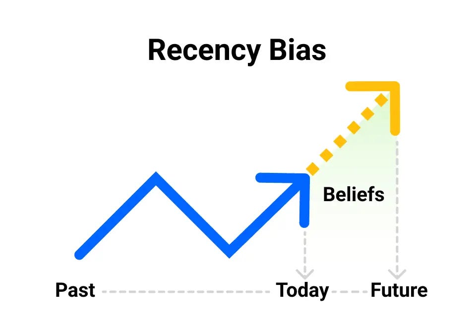 Important Cognitive Biases in UX Design You Should Know