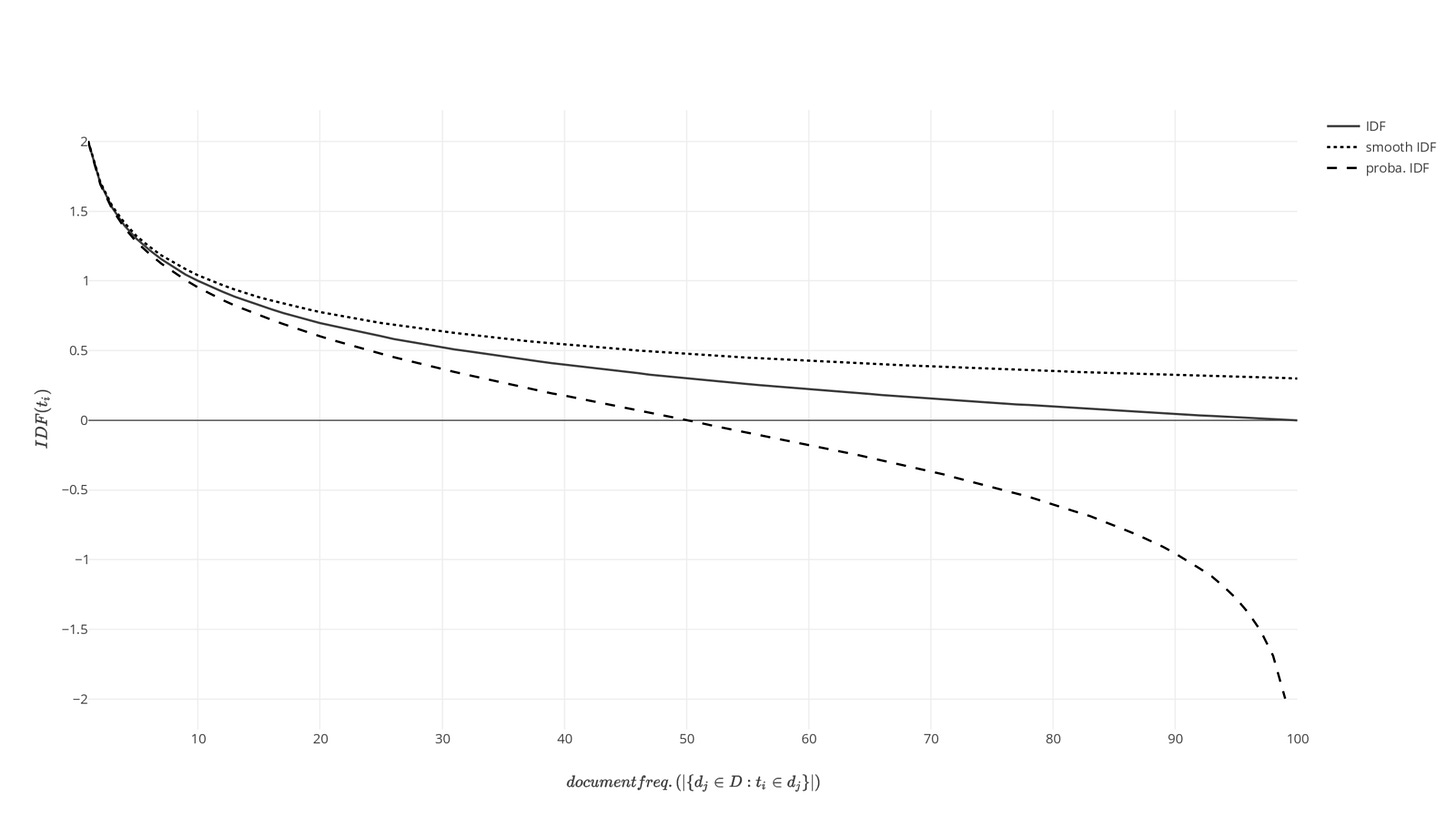 Plot IDF Functions Plot IDF Functions