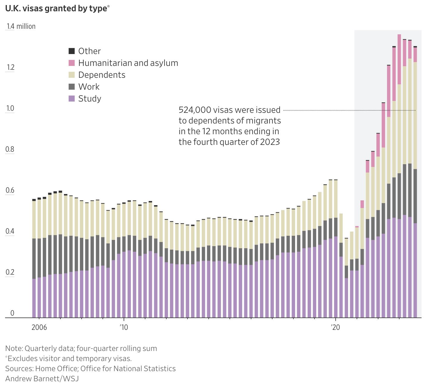 A graph of a number of people

AI-generated content may be incorrect.