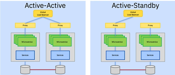 system design concepts for interviews system design concepts for interviews