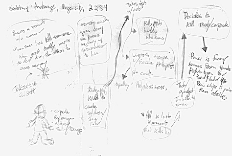 5 pictures of chaotic, scribbled notes about various plot points. Handwriting is barely legible, and it is written on black sketchbook paper.