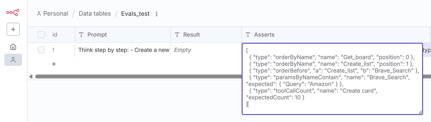 n8n  including assertions about the tools in the test dataset