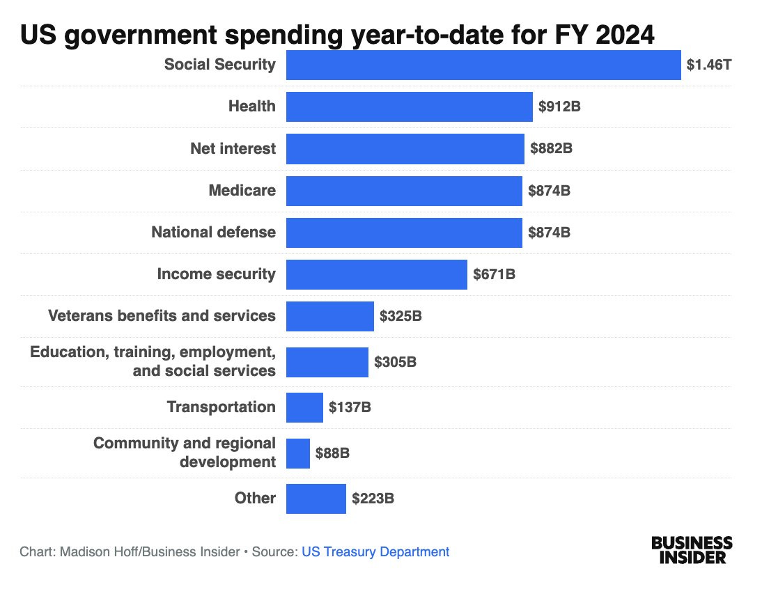 Image via Business Insider