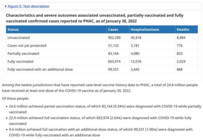 Unvaccinated outcomes