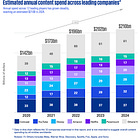 The $210 Billion Blind Spot