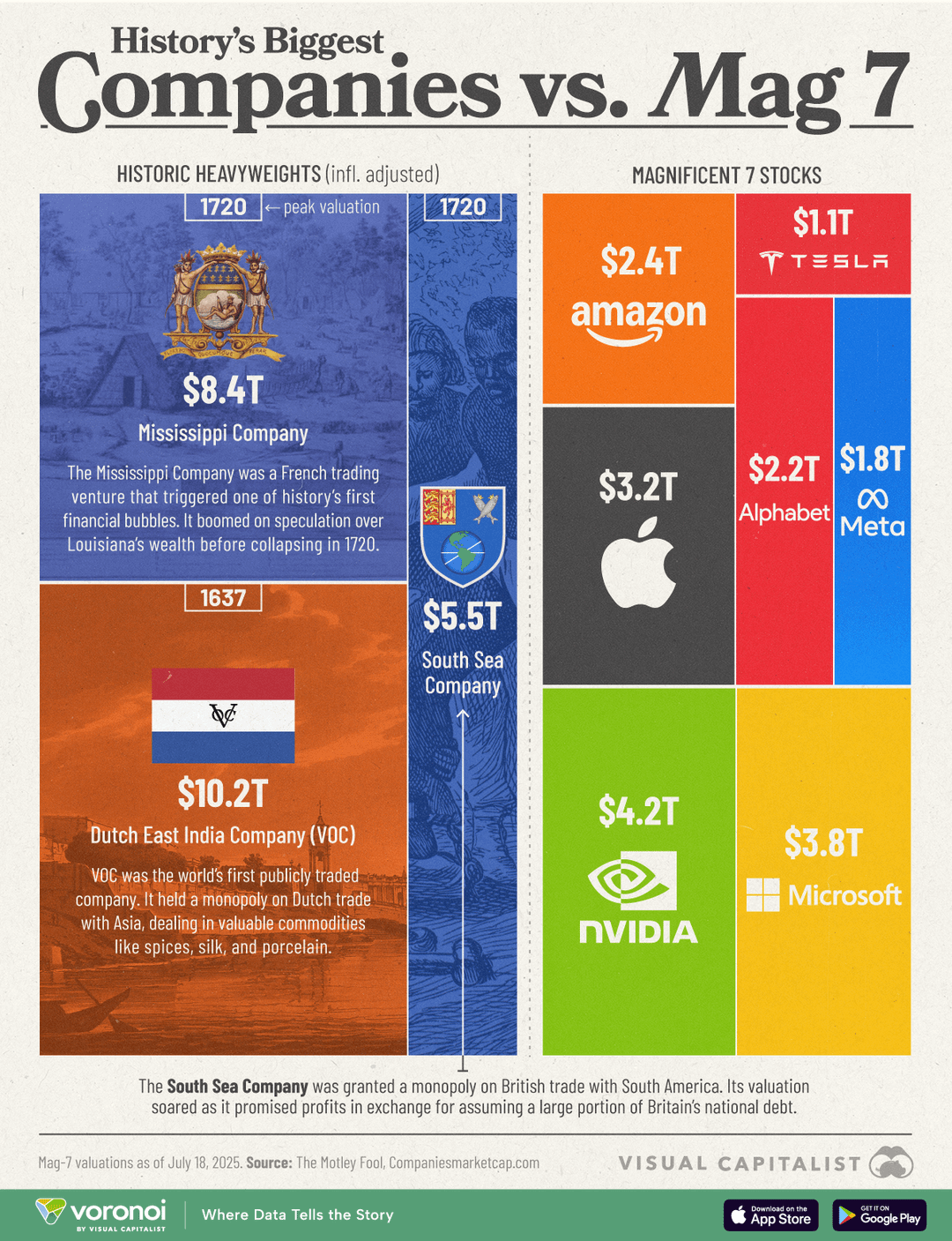 History's Biggest Companies vs. The Magnificent Seven : r/Infographics
