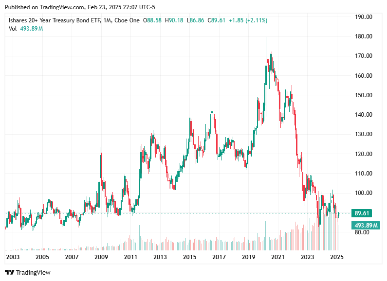 TradingView chart TradingView chart