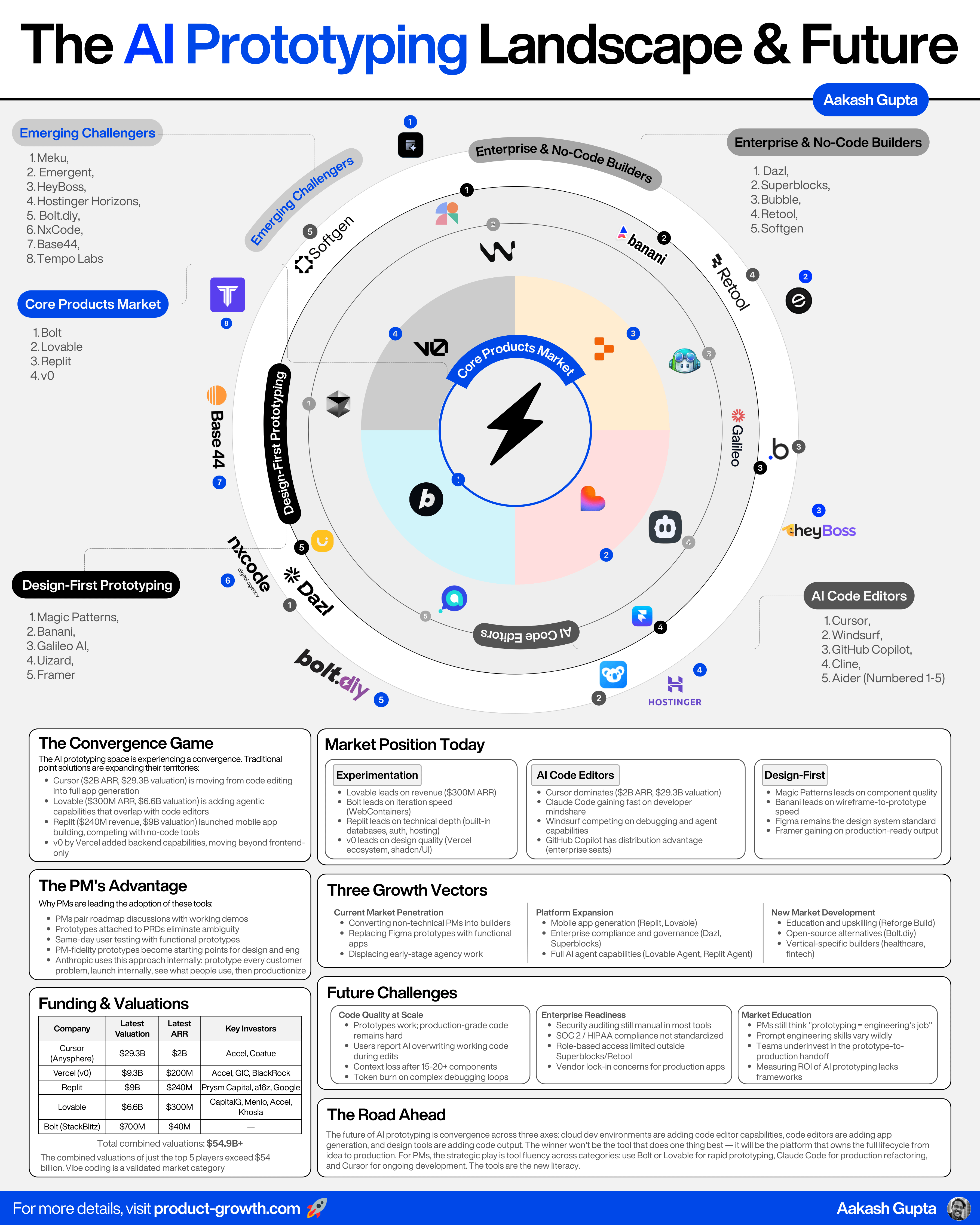 The Complete Guide to Bolt.new - by Aakash Gupta