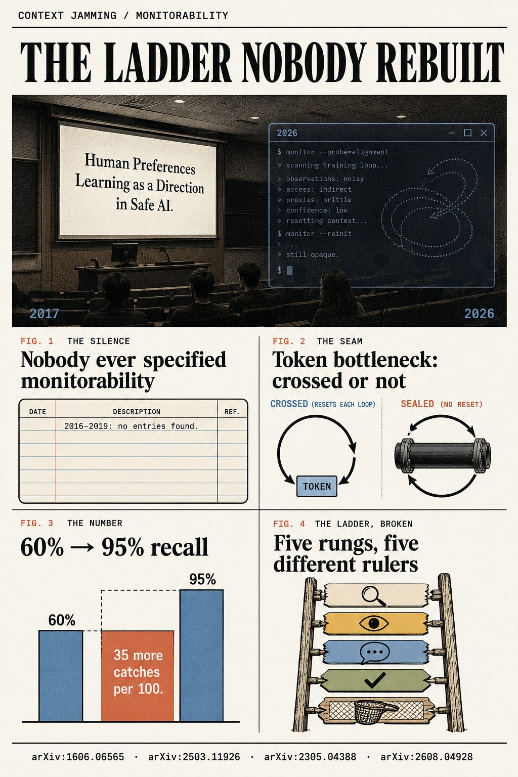 The LLM Observability Ladder Nobody Rebuilt