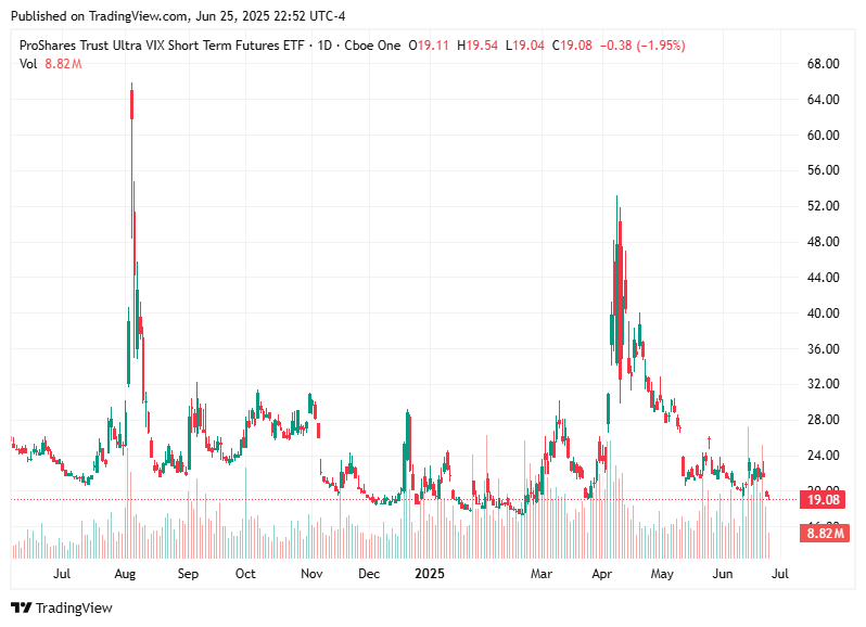 TradingView chart TradingView chart