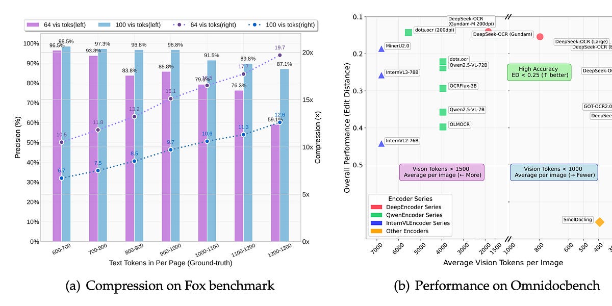 🥇Top AI Papers of the Week