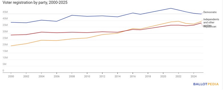 A graph of a number of people

AI-generated content may be incorrect.