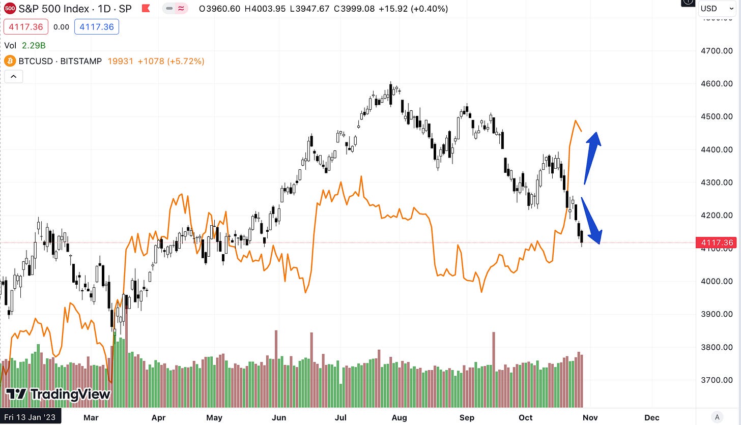 Decoupling