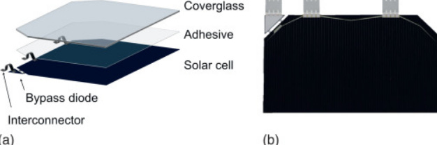 Solar Cell Innerview In Space, Power Is Destiny: Solar Panels and the Future of Satellites