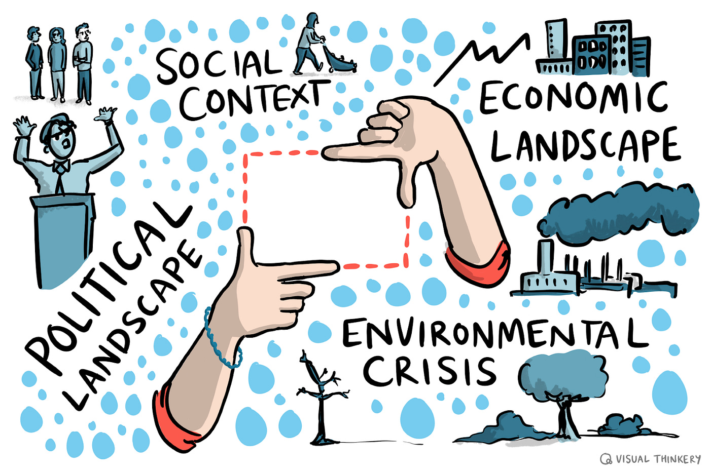 An illustration showing two hands each with thumb and index finger extended to create a ‘frame’. Outside of this is shown various contexts, including the “environmental crisis” and the “political landscape.” An illustration showing two hands each with thumb and index finger extended to create a ‘frame’. Outside of this is shown various contexts, including the “environmental crisis” and the “political landscape.”