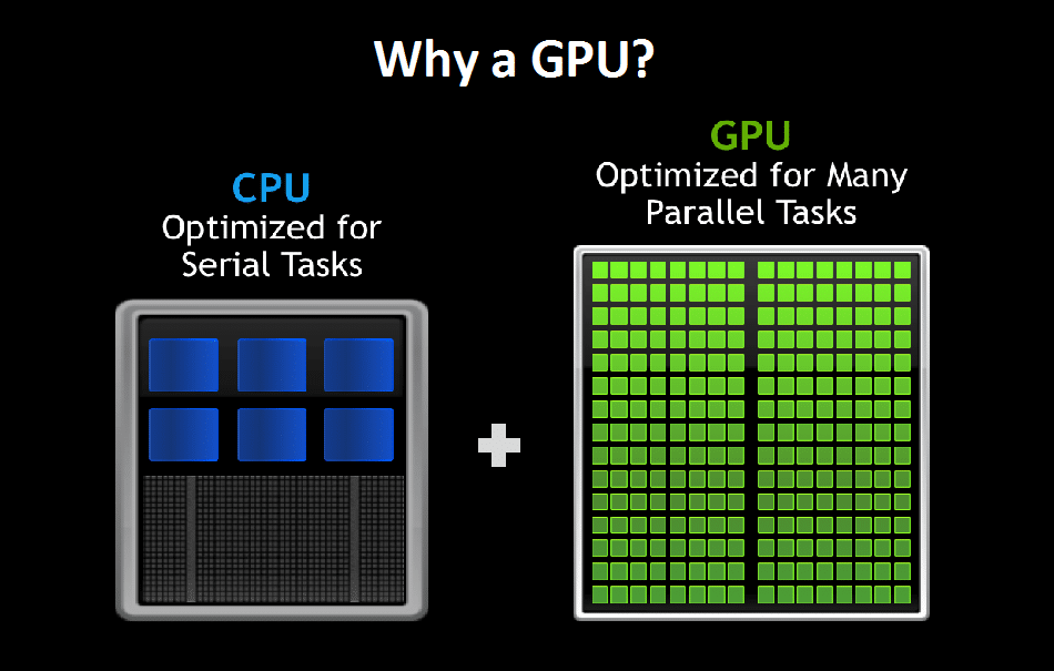Achieving High-Performance Computing with GPU Clusters