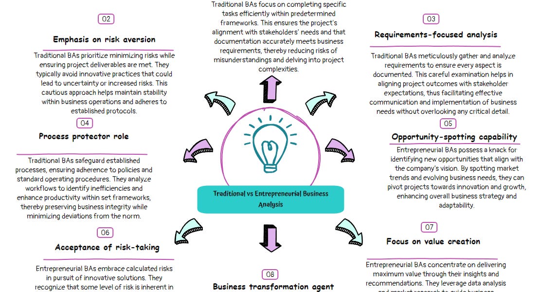 Why the Future of Business Analysis Will Be Revolutionized by ...