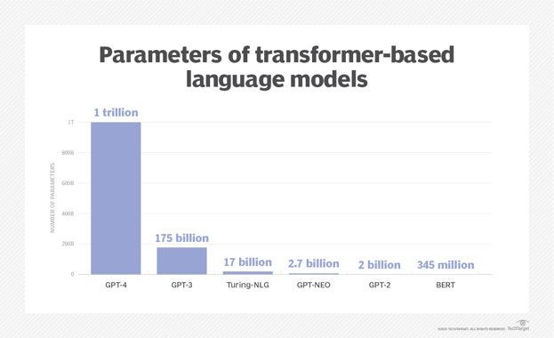 transformer_model_parameters_chart.png transformer_model_parameters_chart.png