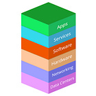 The Full Technical Stack