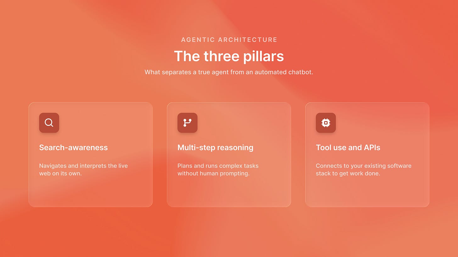 Three pillars of agentic architecture: search-awareness, multi-step reasoning, tool use.