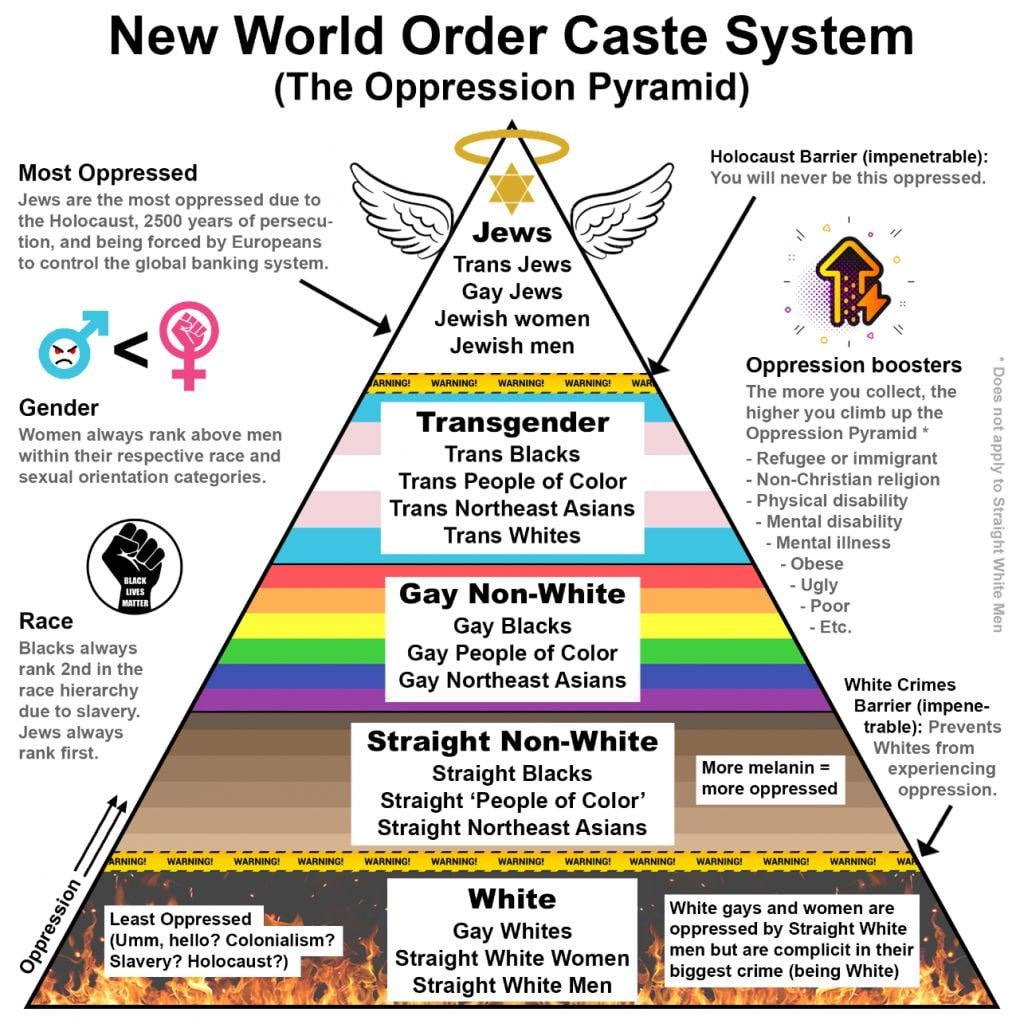 hierarchy