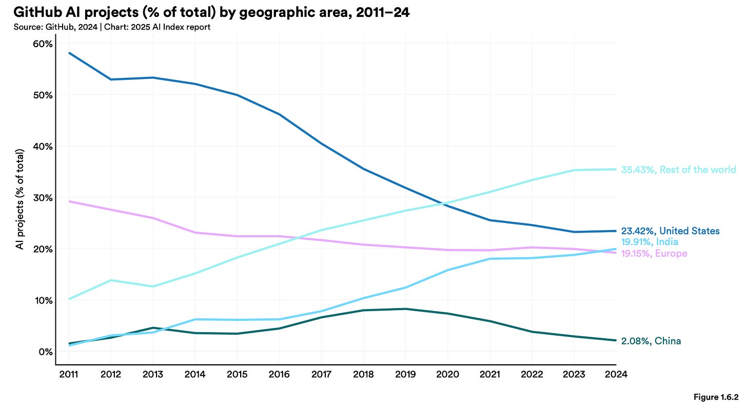 Line graph showing 