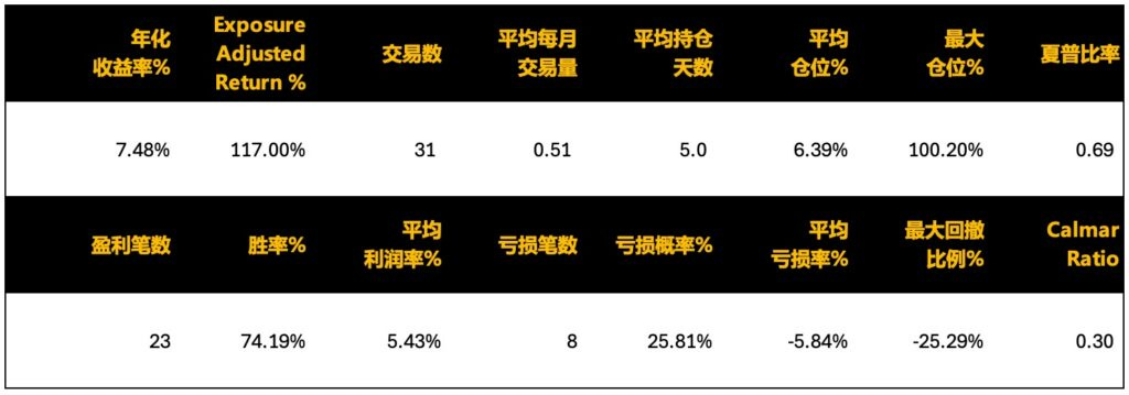 这个布林带策略有用吗？
