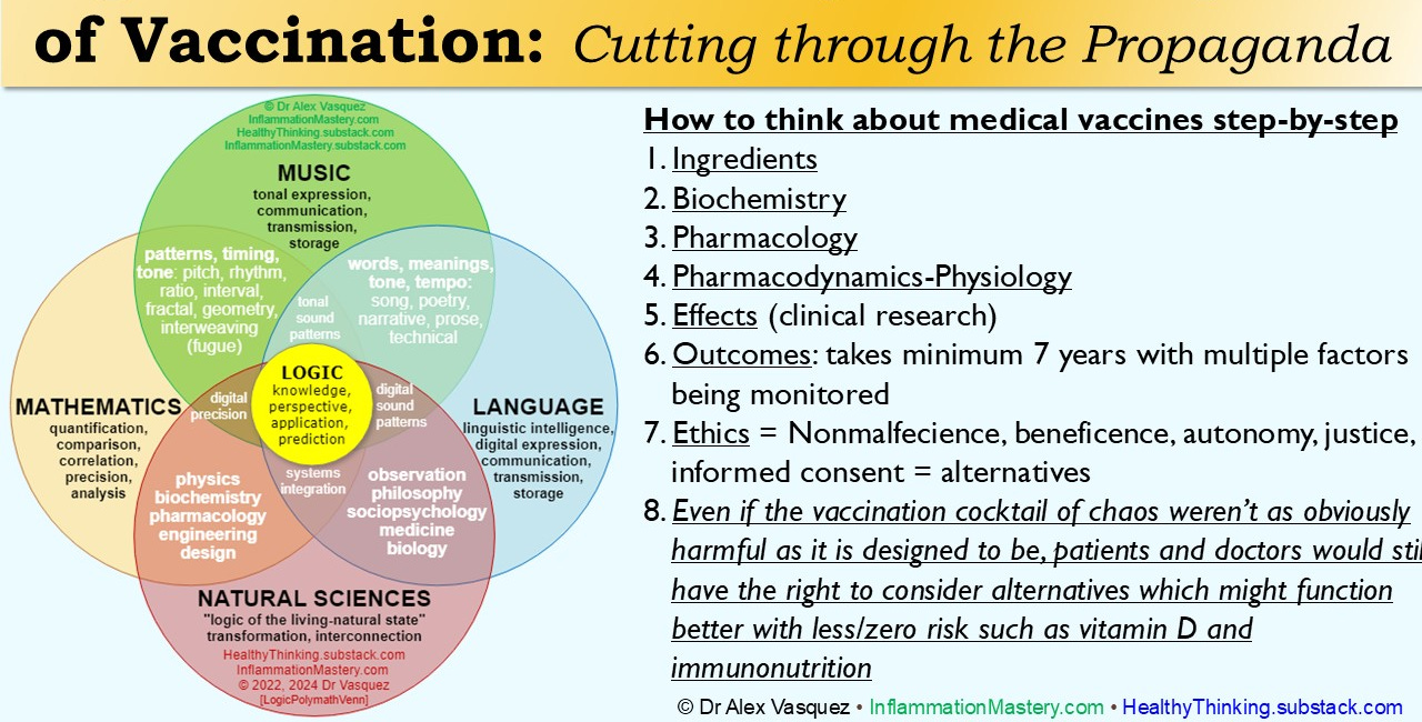 Logical-Structured Analysis and Anticipation of Jaxcination Outcomes: The Best Logical-Structured Analytic Approach for Cutting through the Misinformation and Disinformation