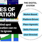 Degrees of Separation