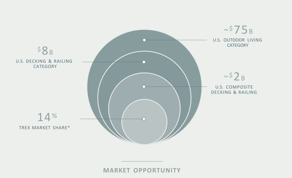 A diagram of a market opportunity
AI-generated content may be incorrect. A diagram of a market opportunity
AI-generated content may be incorrect.