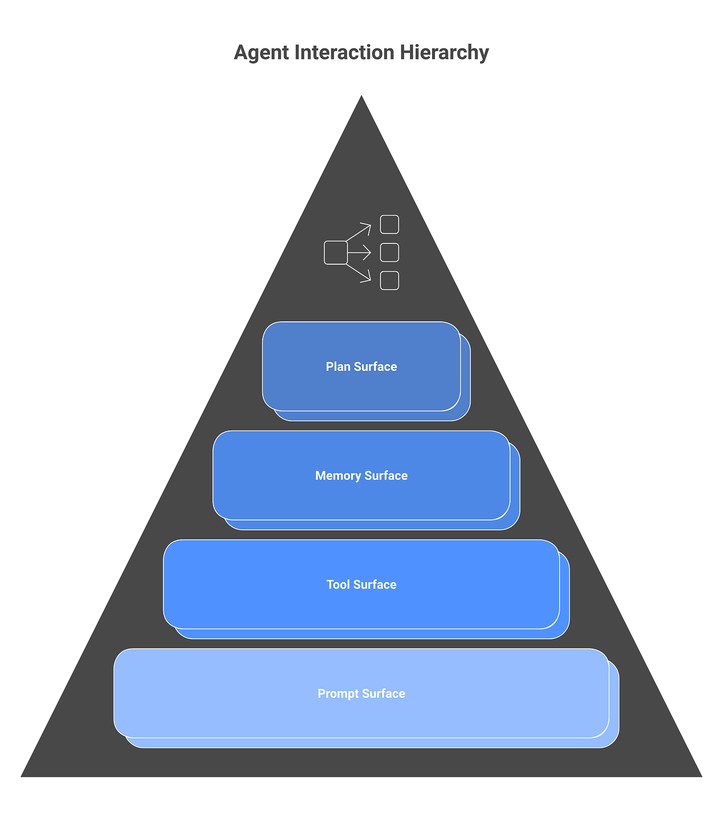 IMAGE 2: Four attack surfaces diagram